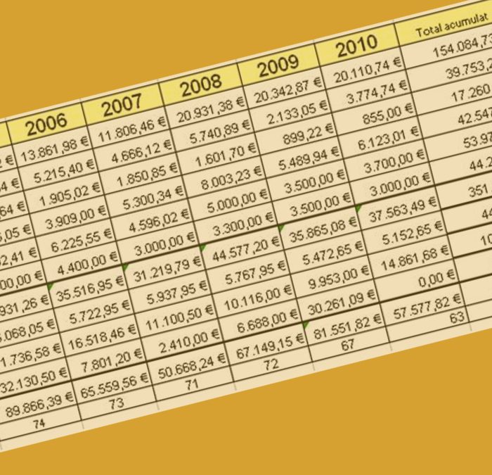Històric ingressos fins 2010